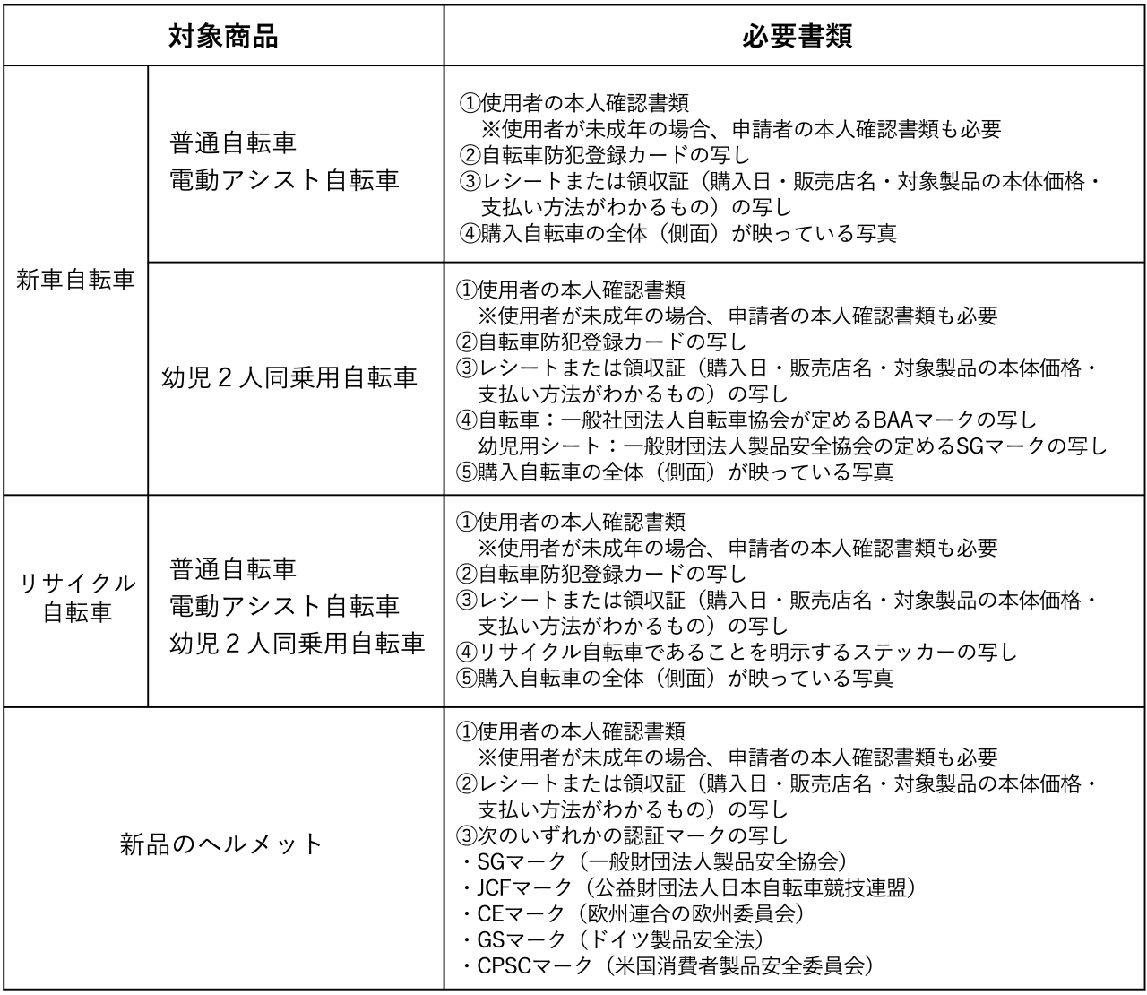 必要書類-新