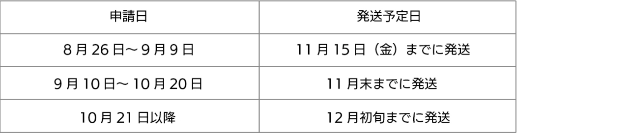 商品券発送の目安-01-01