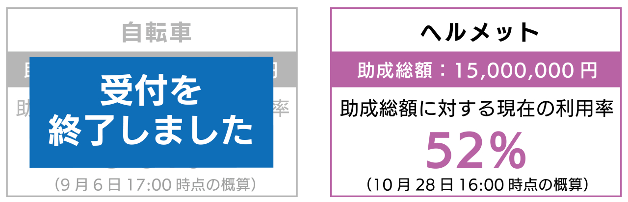 進捗率 - 10月28日-01